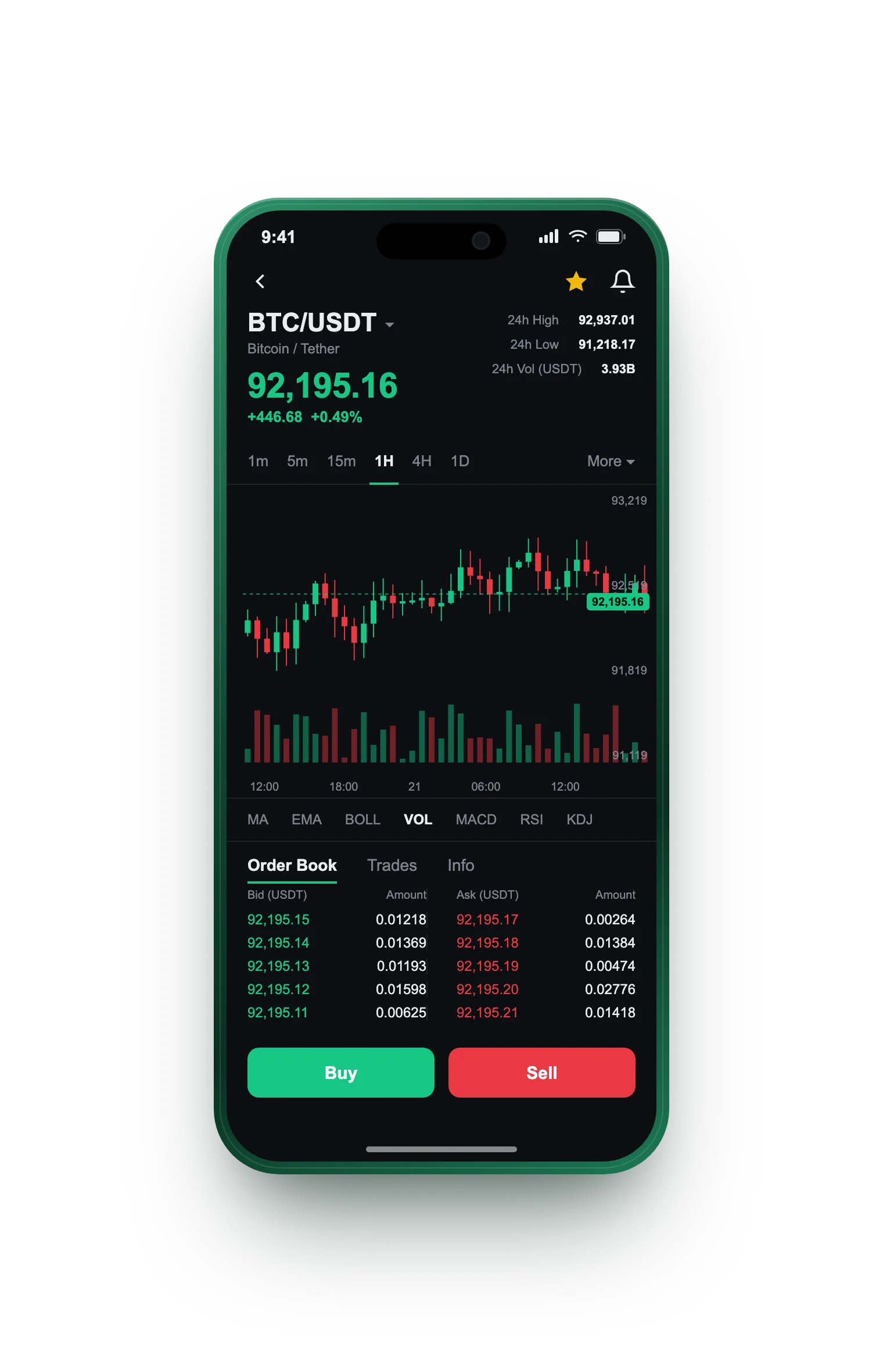 Wealthlorex — BTC/USDT live candlestick chart, order book and one-tap Buy/Sell on mobile